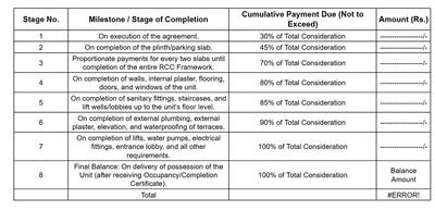 Kumar Primeview Construction Linked Payment (CLP) 1