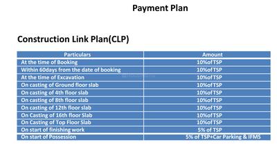 Project Image of 1860.0 - 2250.0 Sq.ft 3 BHK Apartment for buy in Grand View Tower A to C