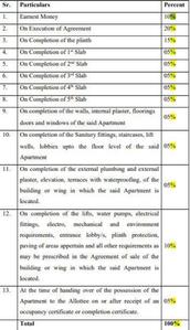 Project Image of 326.9 - 357.47 Sq.ft 1 BHK Apartment for buy in Ekdant Residency