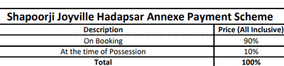 Project Image of 370.6 - 560.37 Sq.ft 1 BHK Apartment for buy in Joyville Hadapsar Annexe Phase 9