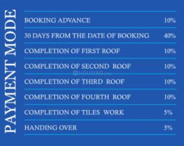 Project Image of 1056.0 - 1830.0 Sq.ft 2 BHK Apartment for buy in Sri Annapoorna
