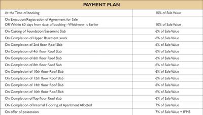 Project Image of 1527.0 - 2078.0 Sq.ft 3 BHK Apartment for buy in Falcon Tatva