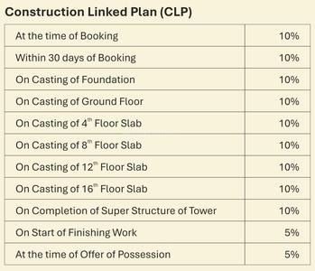 Project Image of 695.56 - 1063.69 Sq.ft 3 BHK Apartment for buy in The Rivulet Phase 1