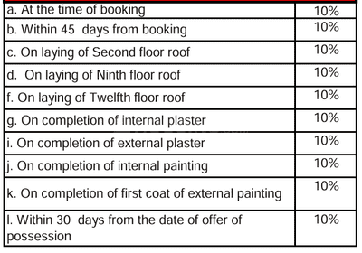 Project Image of 0.0 - 1030.75 Sq.ft 3 BHK Apartment for buy in Ashiana Tarang Phase IV B