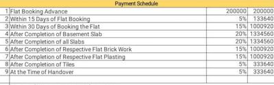 Project Image of 1233.0 - 1678.0 Sq.ft 2 BHK Apartment for buy in Sujay Estia