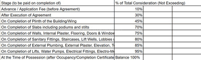 Silverise Grandsky Phase I Construction Linked Payment (CLP) 1