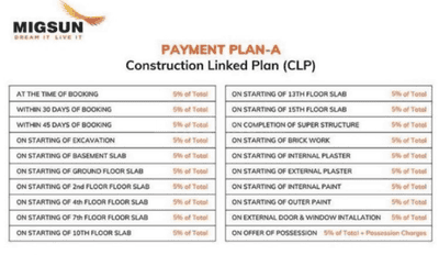 Project Image of 1335.0 - 2560.0 Sq.ft 3 BHK Apartment for buy in Migsun Atharva