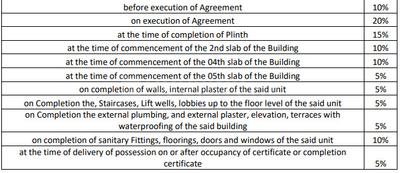 Sankalp Residency Down Payment 1