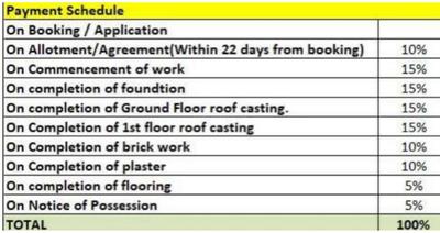 Project Image of 1315.0 - 1352.0 Sq.ft 3 BHK Villa for buy in Shrachi The Strand 1 Renaissance