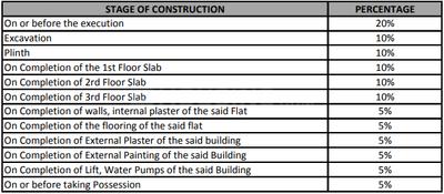 Project Image of 360.0 - 544.0 Sq.ft 1 BHK Apartment for buy in Supreme Belmac Riverside II