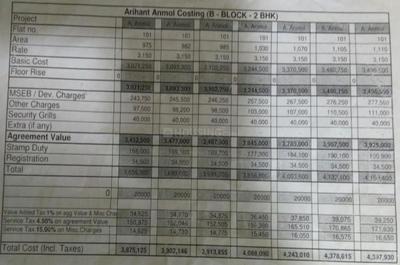Project Image of 342.29 - 489.0 Sq.ft 1 BHK Apartment for buy in Arihant Anmol Phase III
