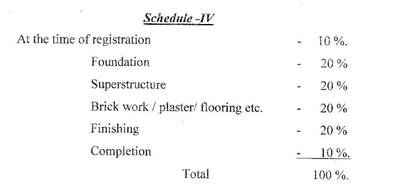 MBS Tribhuwans Garden Construction Linked Payment (CLP) 1