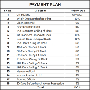 Project Image of 874.24 - 968.32 Sq.ft 3 BHK Apartment for buy in Samsara Kalpavriksh