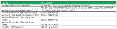 Project Image of 600.0 - 2400.0 Sq.ft Residential Plot Plot for buy in DLF Parc Estate