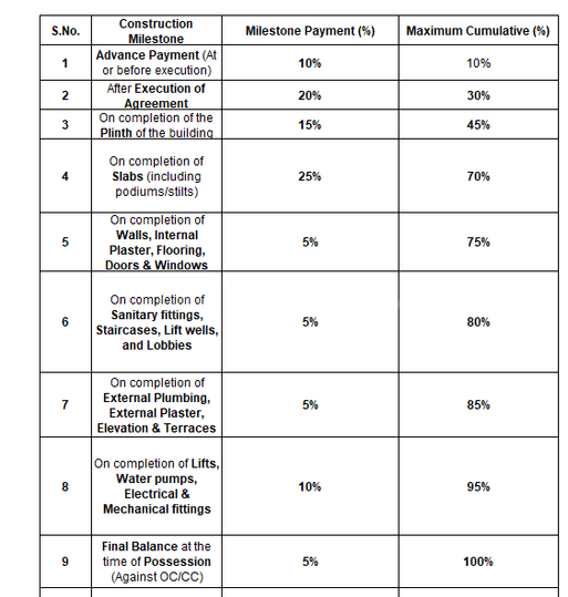 Gallery Cover Pic of Namrata Vasudha