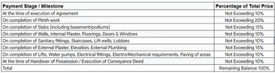 Project Image of 603.86 - 844.43 Sq.ft 2 BHK Apartment for buy in Muni Sankalp