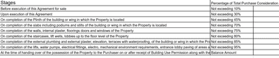 Project Image of 670.27 - 1003.63 Sq.ft 2 BHK Apartment for buy in Sheladia Divine