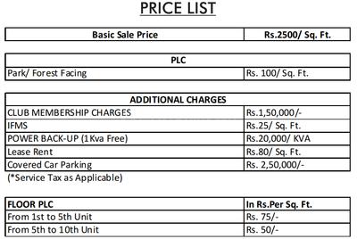Project Image of 2350.0 - 2360.0 Sq.ft 3 BHK Apartment for buy in Aarcity Sky Villas