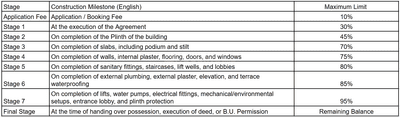 Project Image of 463.17 - 748.2 Sq.ft 2 BHK Apartment for buy in Heritage