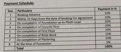 Project Image of 1721.0 - 2514.0 Sq.ft 3 BHK Villa for buy in Tripura Landmark