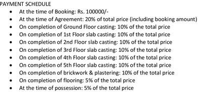 Project Image of 668.0 - 1335.0 Sq.ft 2 BHK Apartment for buy in Bhawani Allen Enclave