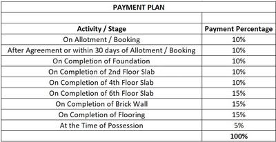 Project Image of 1274.0 - 1582.0 Sq.ft 2.5 BHK Apartment for buy in Subham Subham Manjushree
