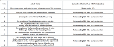 Sarwdnya Shri Krushna Waterway Construction Linked Payment (CLP) 1