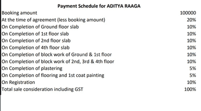 Project Image of 1158.0 - 1803.0 Sq.ft 2 BHK Apartment for buy in Aditya Raaga