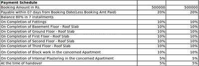 Project Image of 0.0 - 2180.0 Sq.ft 3 BHK Apartment for buy in Puja Central