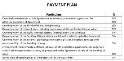 Rajaram Sukur Sapphire Phase II Construction Linked Payment (CLP) 1