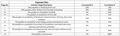 Project Image of 657.14 - 863.27 Sq.ft 2 BHK Apartment for buy in Shree Sudarshan Heights