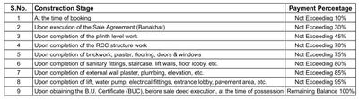 Project Image of 621.4 - 865.42 Sq.ft 2 BHK Apartment for buy in Shivay Satkar Lakeview