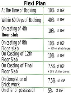 Project Image of 980.0 - 1870.0 Sq.ft 2 BHK Apartment for buy in Earthcon Urban Village