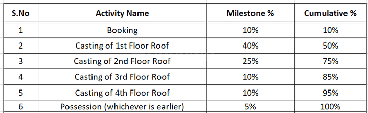 Gallery Cover Pic of Roshmi Lambodar