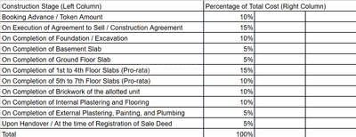 Project Image of 1060.0 - 1530.0 Sq.ft 2 BHK Apartment for buy in Kumari Amaranthine