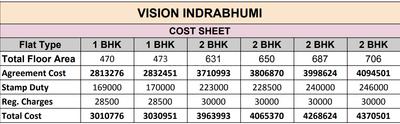 Project Image of 0.0 - 348.0 Sq.ft 1 BHK Apartment for buy in Vision Indrabhumi
