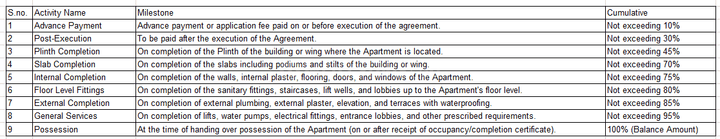Gallery Cover Pic of Param Suvarnvalley