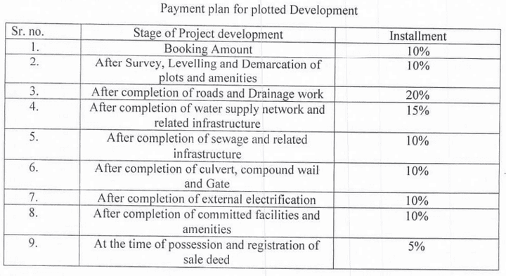 Gallery Cover Pic of SP Param Giriraj Valley
