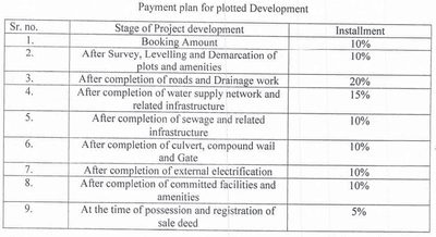 Residential Lands for Sale in SP Param Giriraj Valley