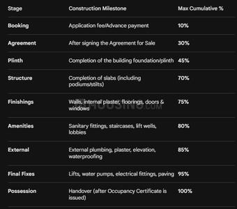 Shree Galaxy Vrundavan