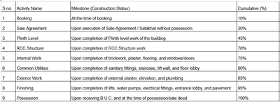 Project Image of 0.0 - 1088.98 Sq.ft 3 BHK Apartment for buy in Om Eden Classio