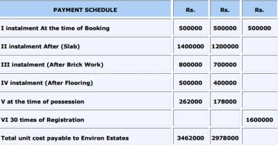 Project Image of 937.0 - 1460.0 Sq.ft 2 BHK Apartment for buy in Environ Towers