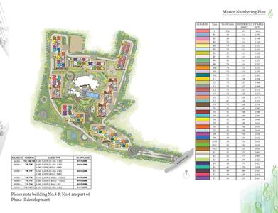 Project Image of 644.0 - 2467.0 Sq.ft 1 BHK Apartment for buy in Prestige Song Of The South Phase 1