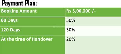 Project Image of 1200.0 - 2400.0 Sq.ft Residential Plot Plot for buy in Sobha Retreat