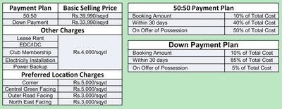 Project Image of 900.0 - 1800.0 Sq.ft Residential Plot Plot for buy in Ametek Sports Complex