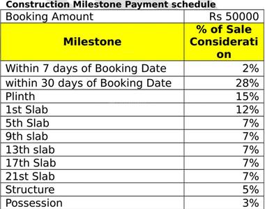 Project Image of 188.37 - 322.38 Sq.ft Studio Studio Apartment for buy in Xrbia Chembur Central Ivy B