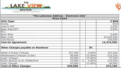 Project Image of 1027.85 - 2391.96 Sq.ft Residential Plot Plot for buy in The Address The Lake View Address Phase 4
