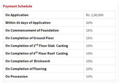 Project Image of 781.0 - 1398.0 Sq.ft 2 BHK Apartment for buy in Gajpati Richmond Sampada