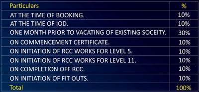 Project Image of 0.0 - 1291.0 Sq.ft 3 BHK Apartment for buy in Gorwani Privada