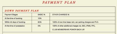Project Image of 390.95 - 2079.8 Sq.ft Studio Studio Apartment for buy in Sunworld Arista Phase 1 Tower 1 2 3 4 6 10